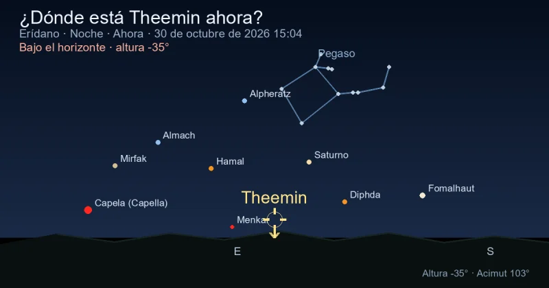 ¿Dónde está Theemin ahora?