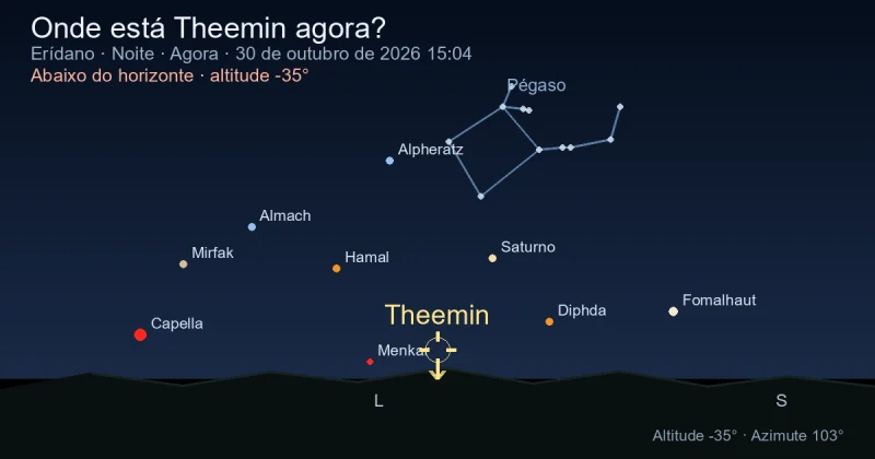 Onde está Theemin agora?