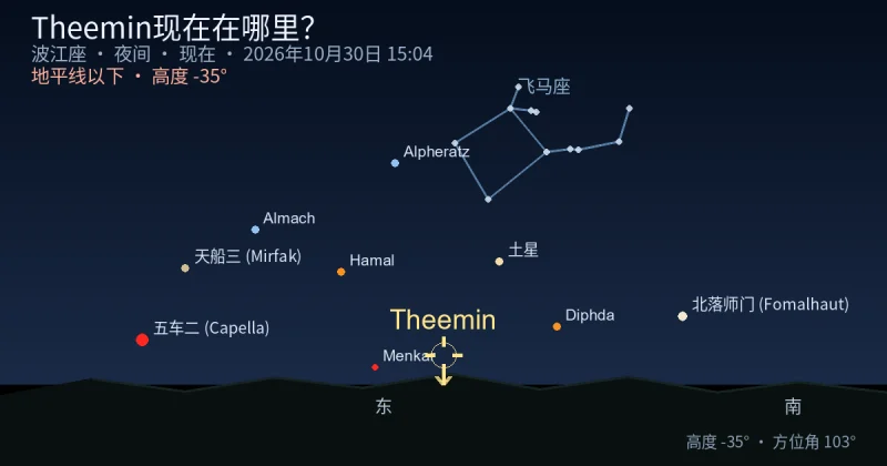 Theemin现在在哪里？