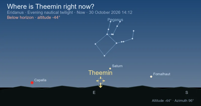 Where is Theemin right now?