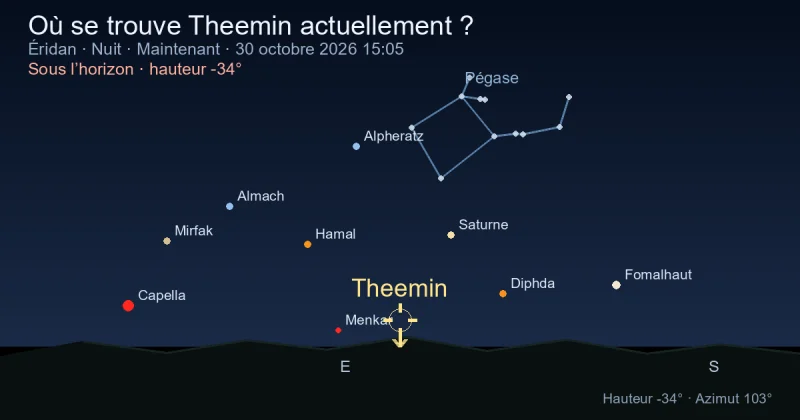 Où se trouve Theemin actuellement ?