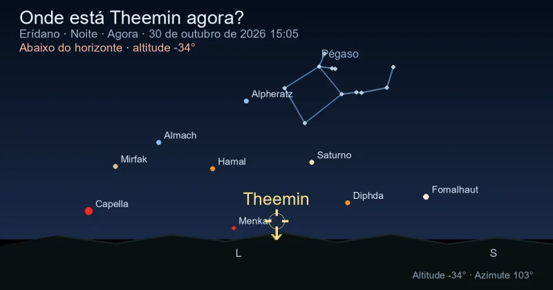 Onde está Theemin agora?