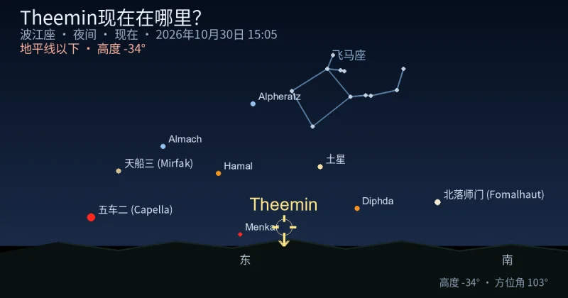Theemin现在在哪里?
