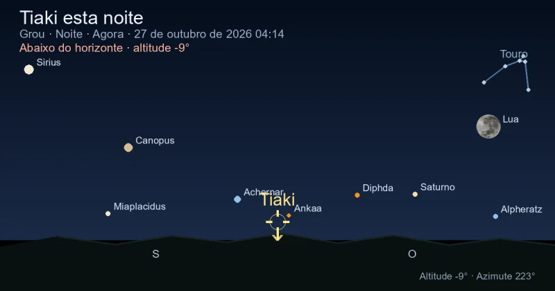 Tiaki esta noite