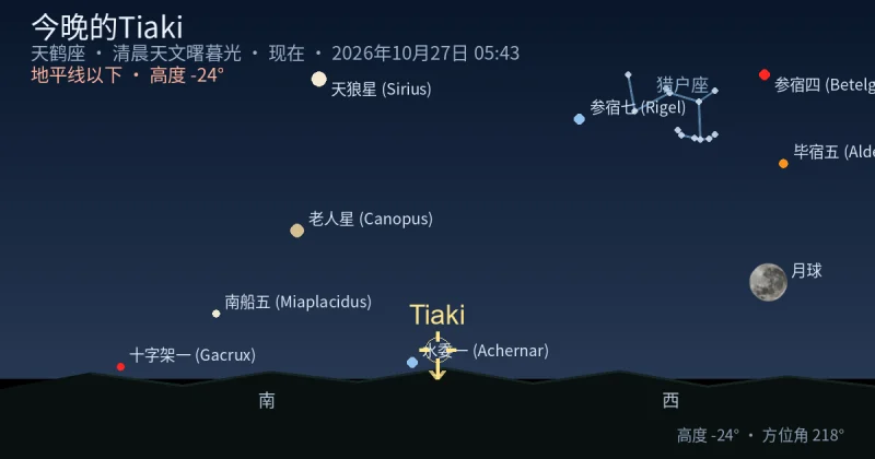 今晚的Tiaki