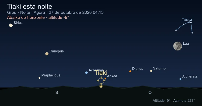 Tiaki esta noite