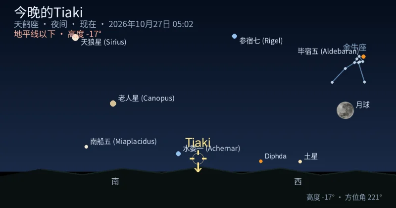 今晚的Tiaki