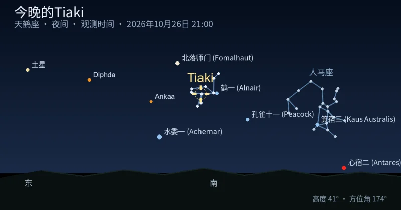 今晚的Tiaki