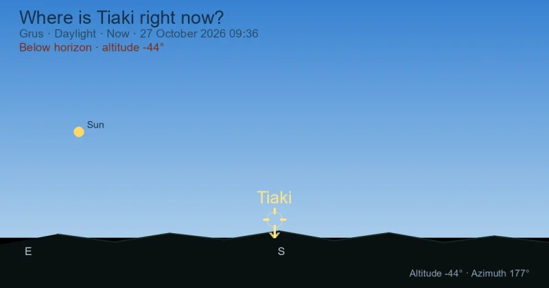 Where is Tiaki right now?