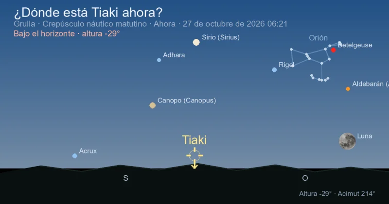 ¿Dónde está Tiaki ahora?