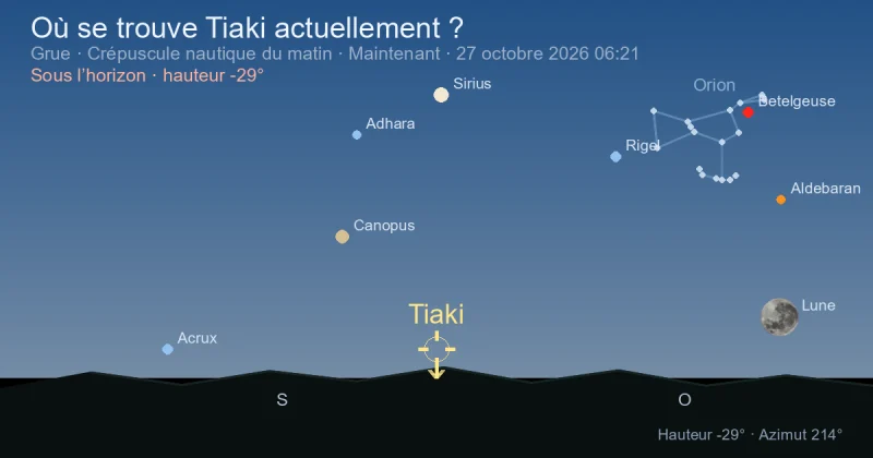 Où se trouve Tiaki actuellement ?