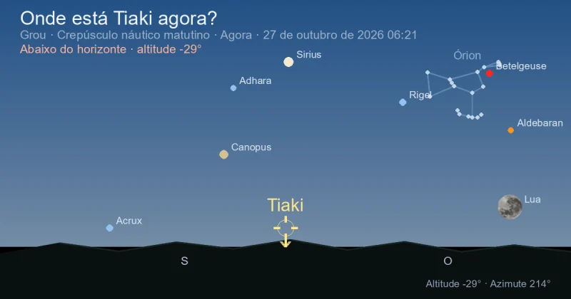 Onde está Tiaki agora?