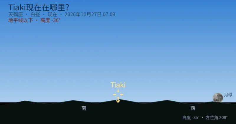 Tiaki现在在哪里？