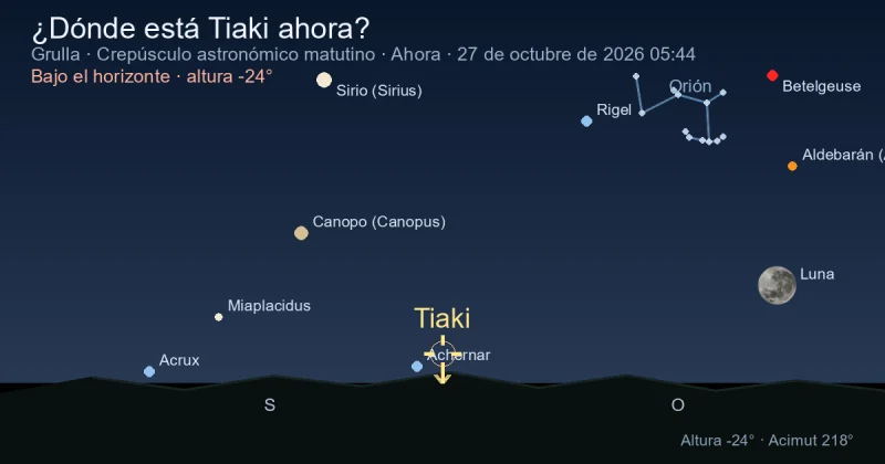 ¿Dónde está Tiaki ahora?