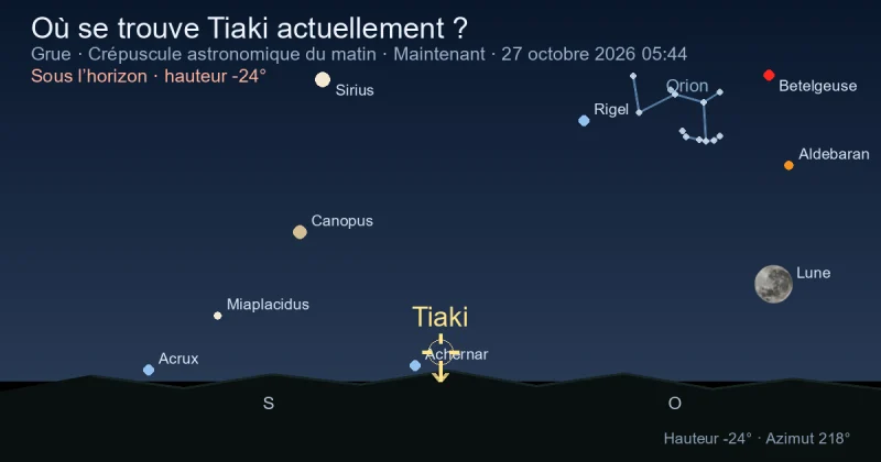 Où se trouve Tiaki actuellement ?