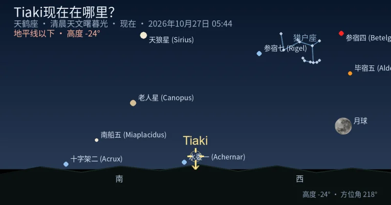 Tiaki现在在哪里?