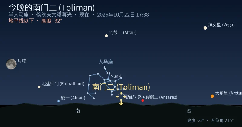 今晚的南门二 (Toliman)