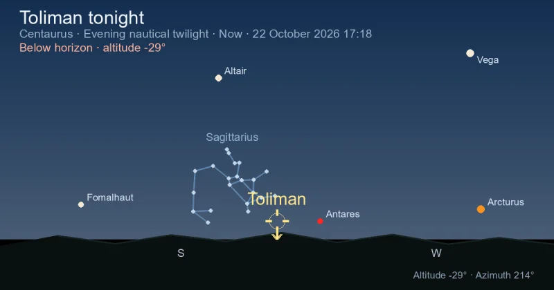 Toliman tonight