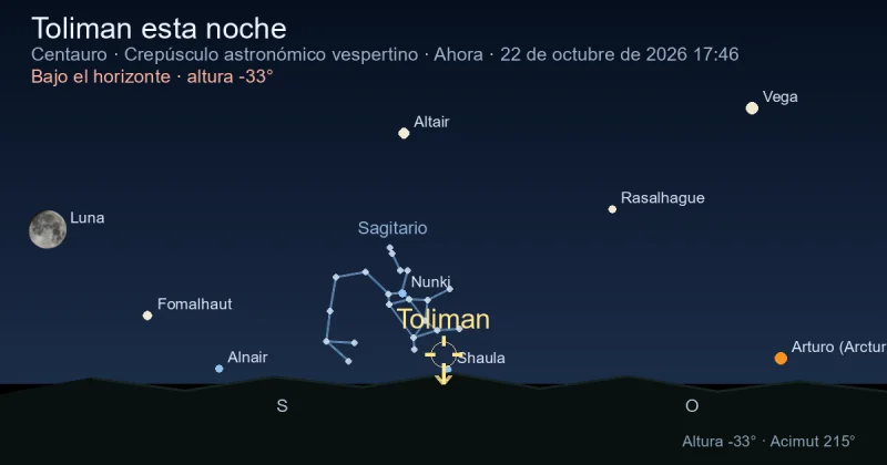 Toliman esta noche