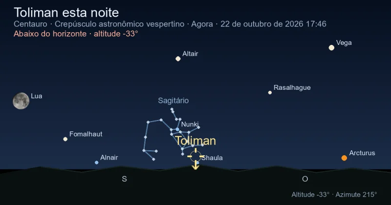 Toliman esta noite