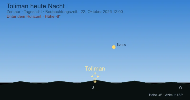 Toliman heute Nacht