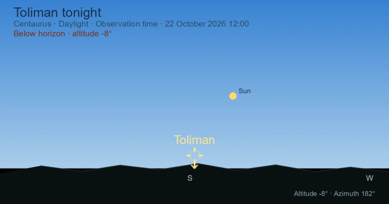 Toliman tonight