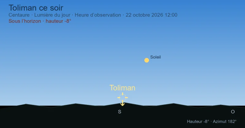 Toliman ce soir