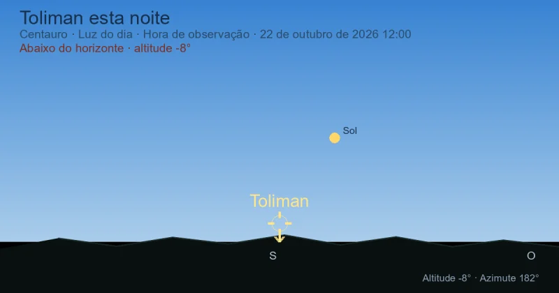 Toliman esta noite