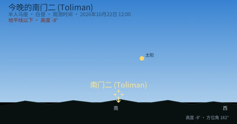 今晚的南门二 (Toliman)
