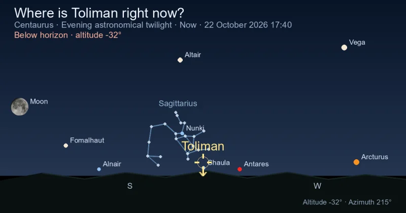 Where is Toliman right now?