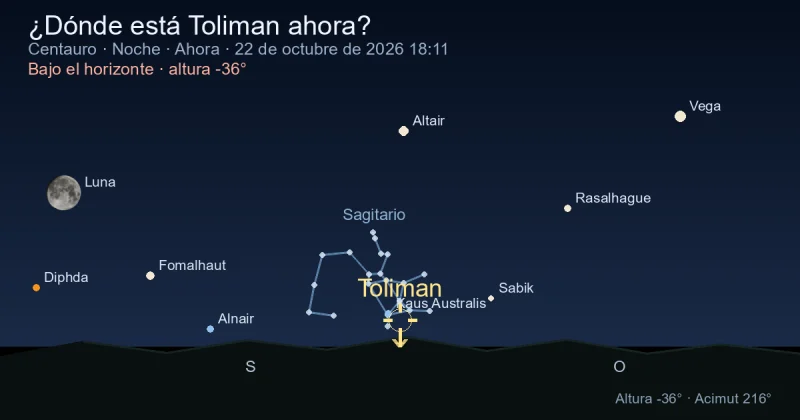 ¿Dónde está Toliman ahora?