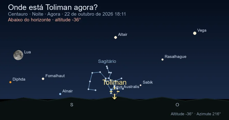 Onde está Toliman agora?