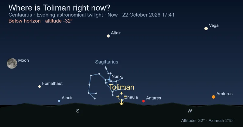 Where is Toliman right now?
