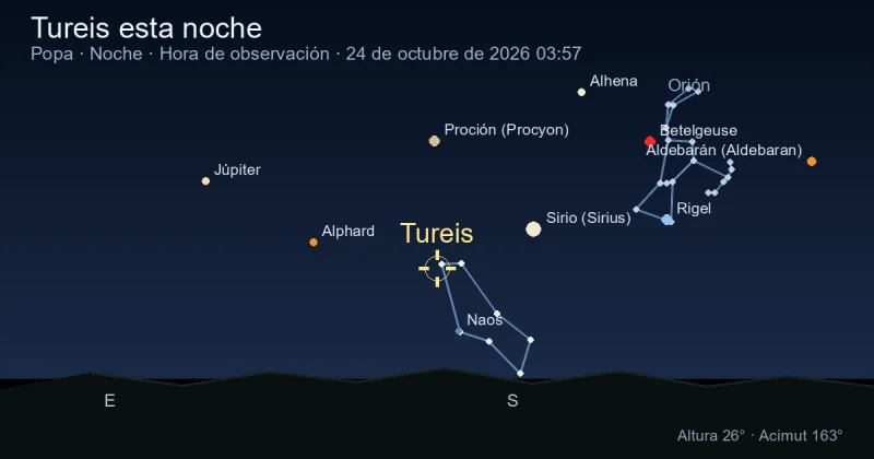 Tureis esta noche