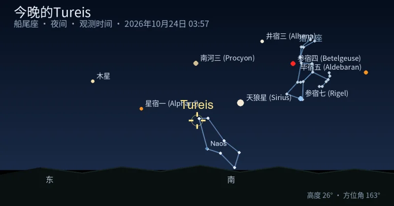 今晚的Tureis