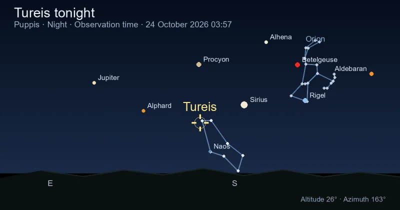 Tureis tonight