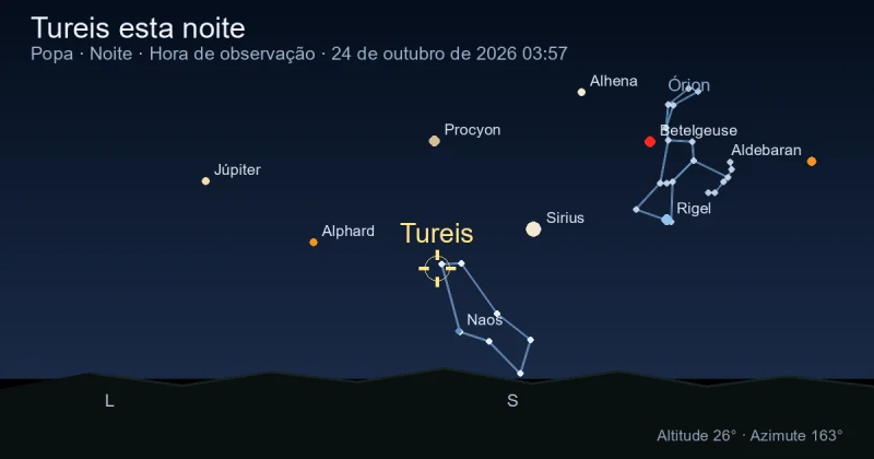 Tureis esta noite
