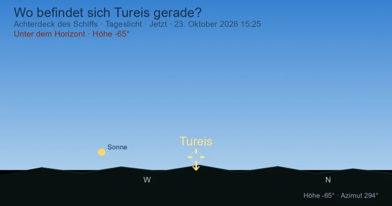 Wo befindet sich Tureis gerade?