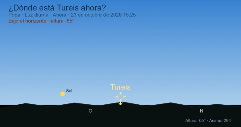 ¿Dónde está Tureis ahora?