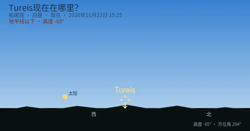 Tureis现在在哪里？