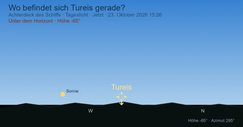 Wo befindet sich Tureis gerade?