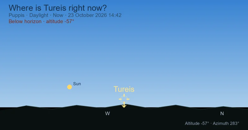 Where is Tureis right now?