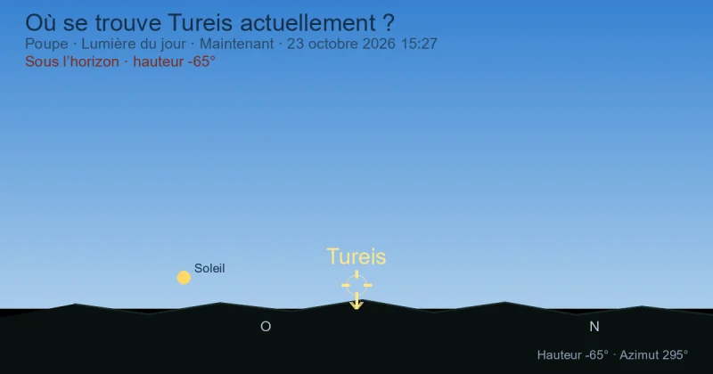 Où se trouve Tureis actuellement ?