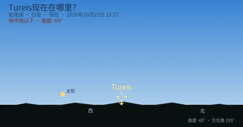 Tureis现在在哪里?