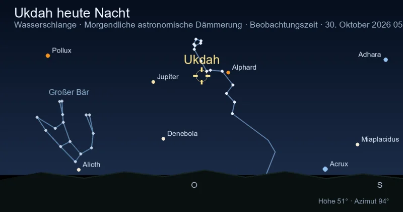 Ukdah heute Nacht