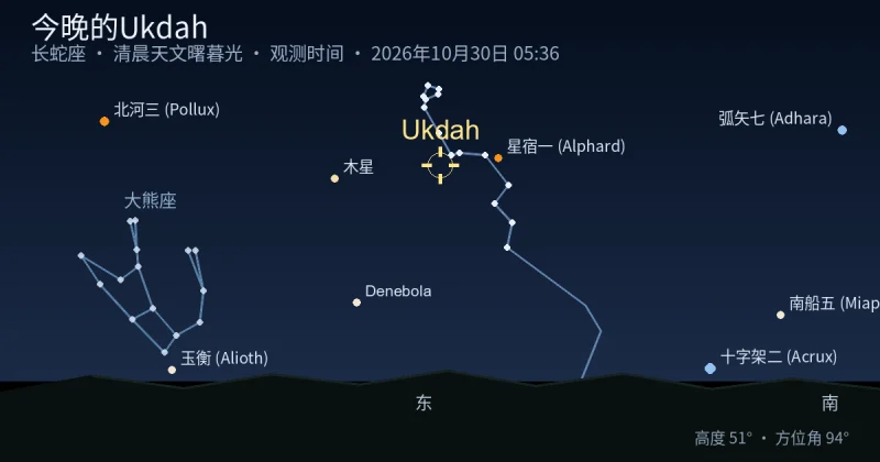 今晚的Ukdah