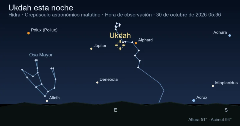 Ukdah esta noche