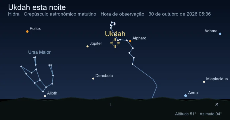 Ukdah esta noite