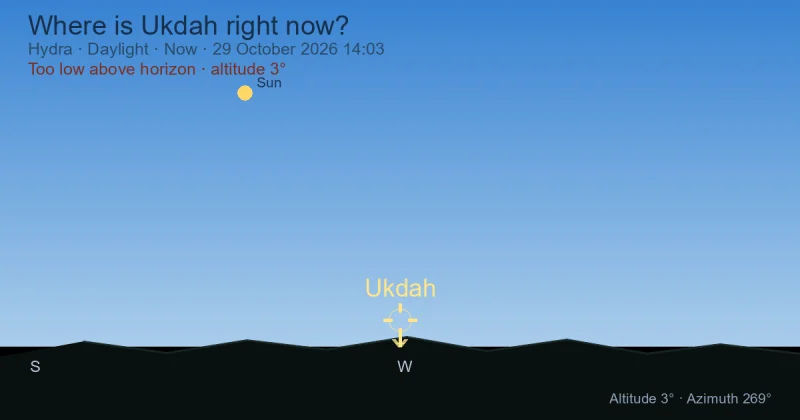 Where is Ukdah right now?