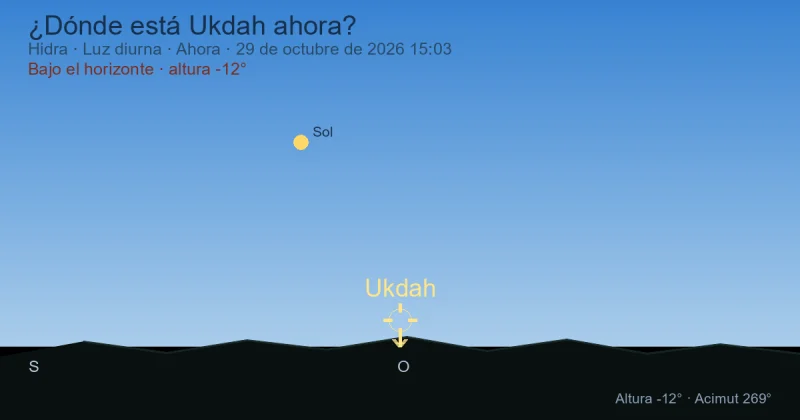 ¿Dónde está Ukdah ahora?
